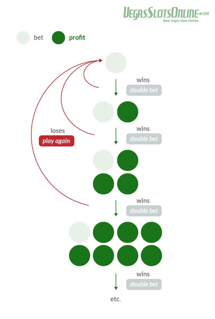 Roulette-strategi: De beste strategiene for roulette-spill