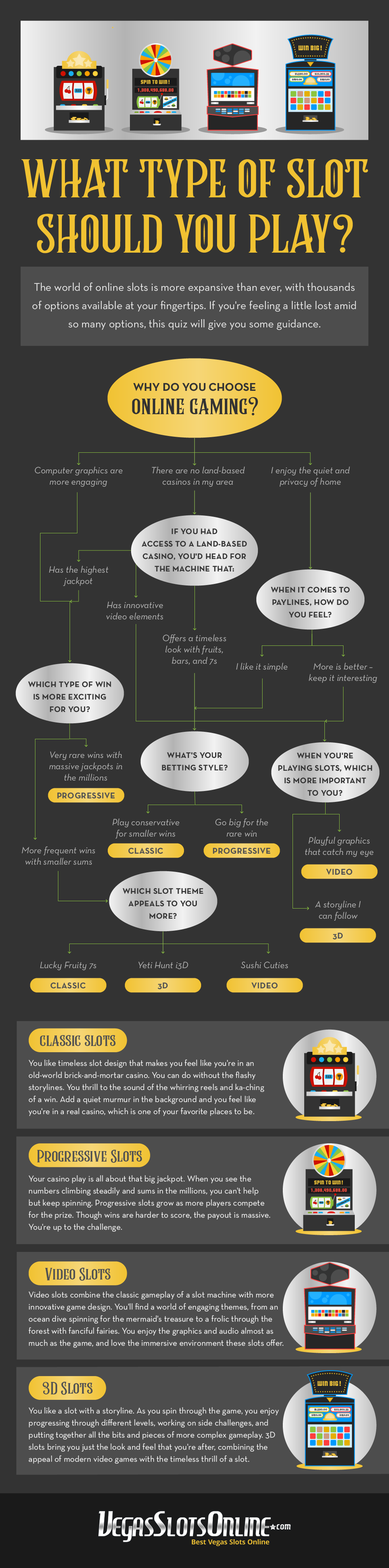 Infografikk: hvilken type spilleautomat passer deg?