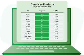 Spill Amerikansk Rulett Gratis eller for Ekte Penger
